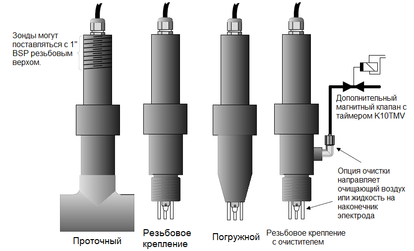 "ph + овп датчик"